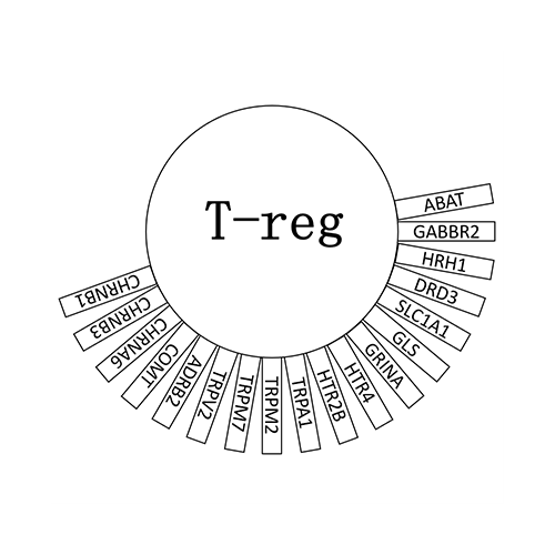 T-reg